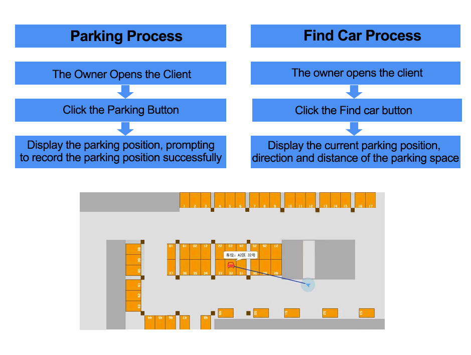 智慧景区-反向寻车流程.png